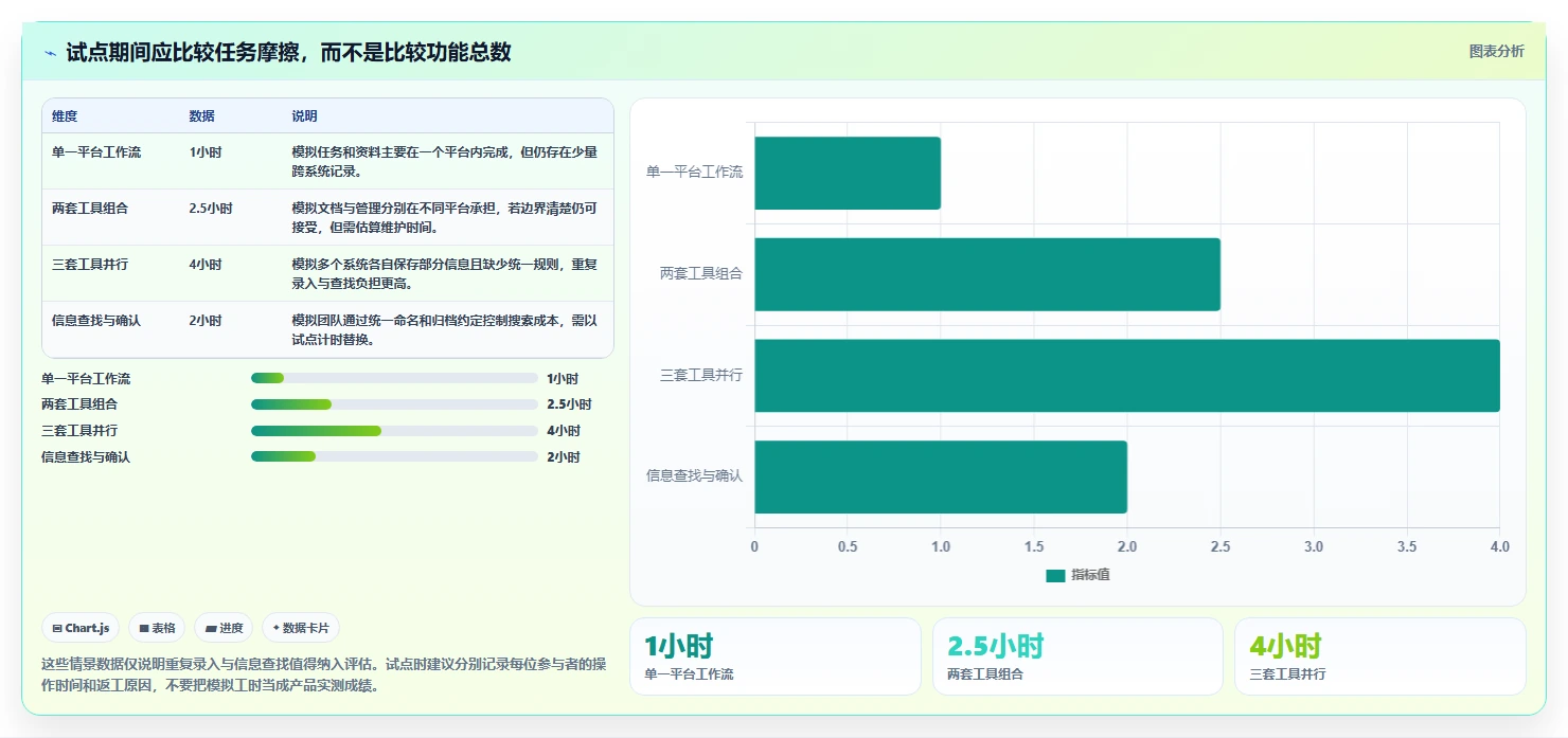 如何选择适合你的在线协同工具？2026年最新5大工具对比指南