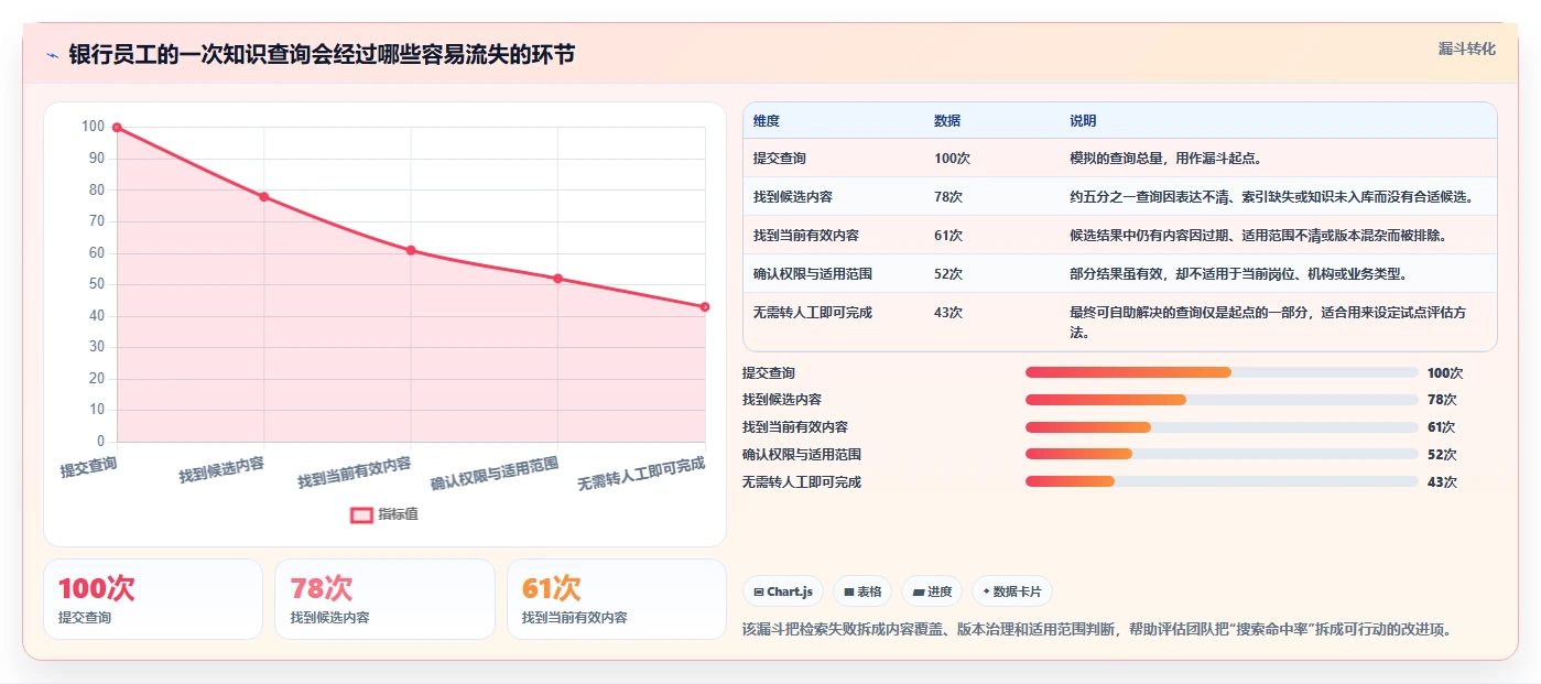 提升银行业务效率：2026年度7款优质银行知识库系统推荐