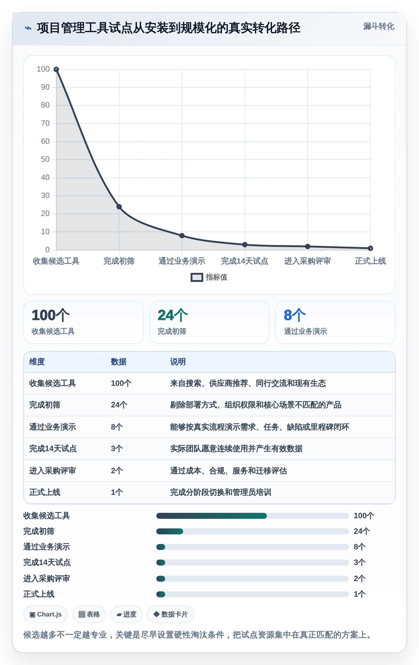 2026年效率之选:8款多个项目管理工具大PK,哪个最适合你?