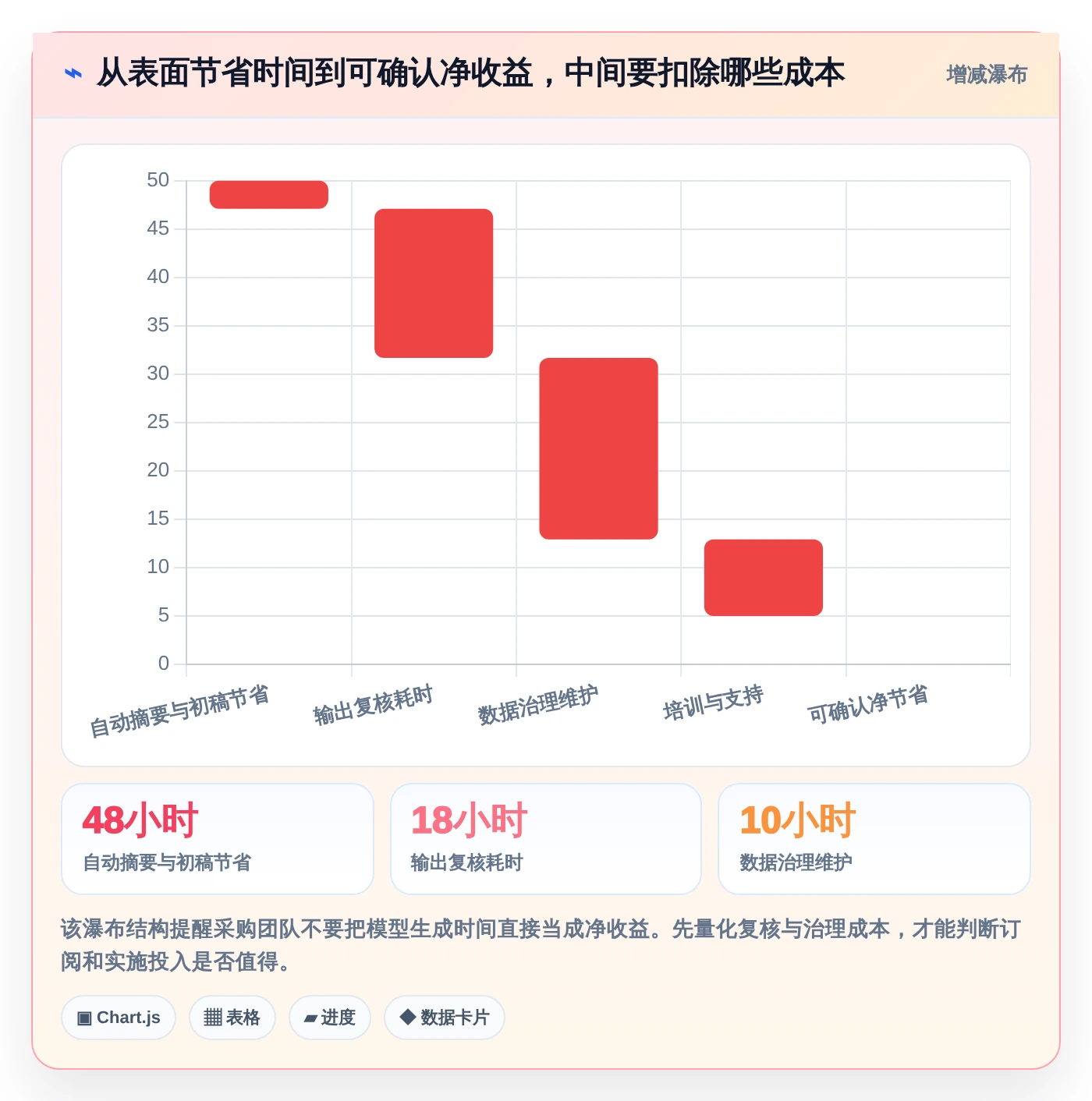 提升项目效率:2026年项目经理必选的5大AI工具对比