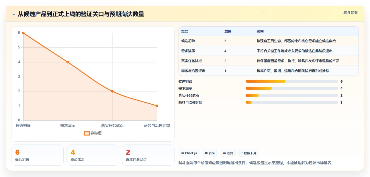 2026年软件测试管理工具大比拼:6款顶级工具助你提升效率