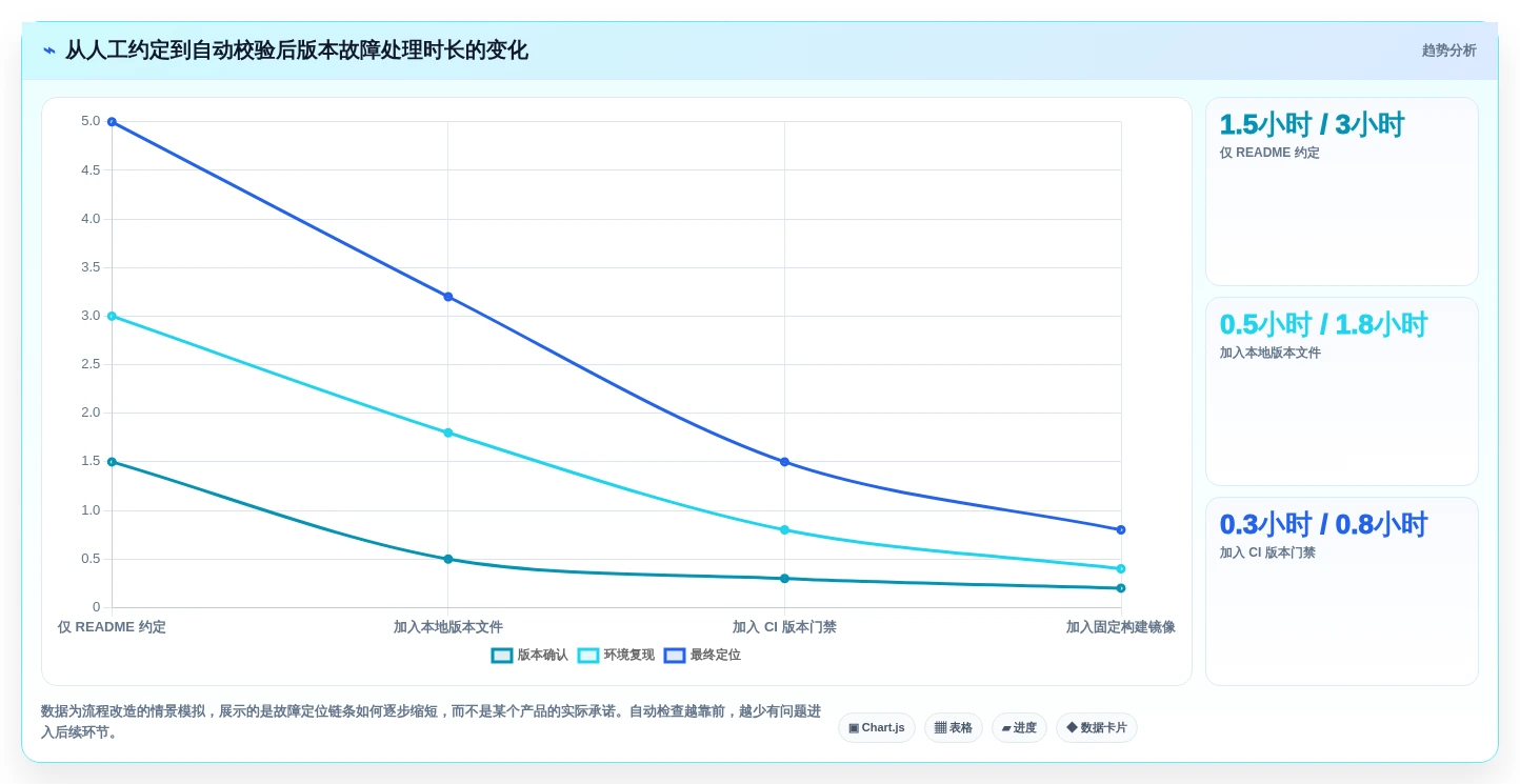 轻松切换JDK版本：2026年Java多版本管理工具选型指南