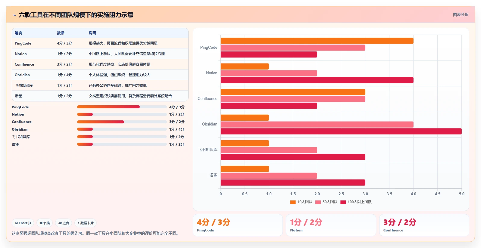 2026年知识管理的软件大盘点:6款提升工作效率的必备工具