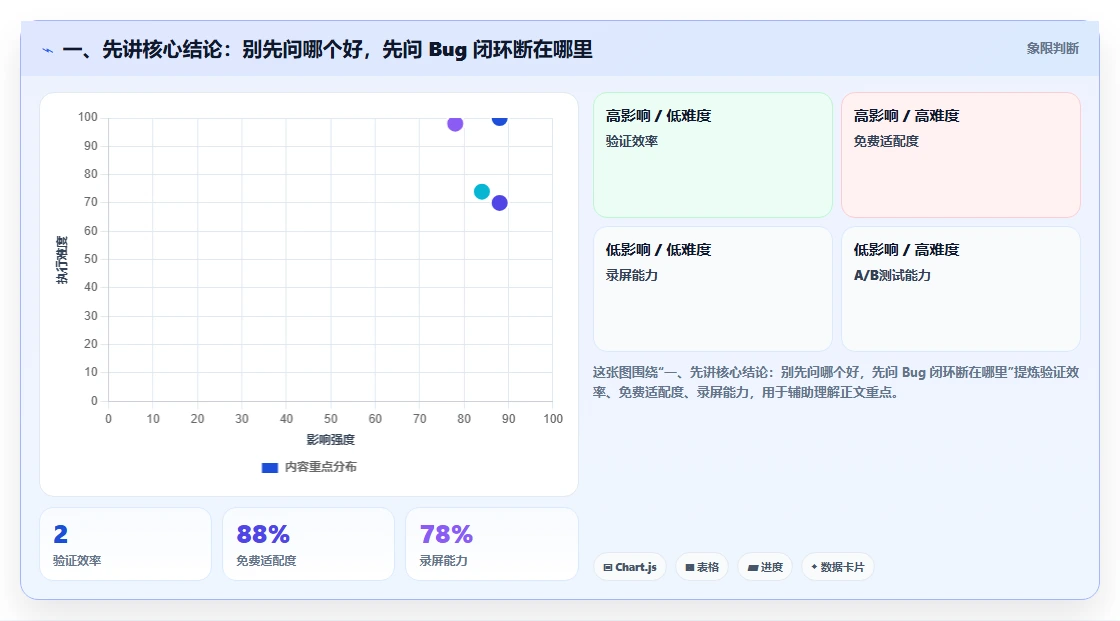 2026年必看：6大开发测试bug工具全面对比与选型指南