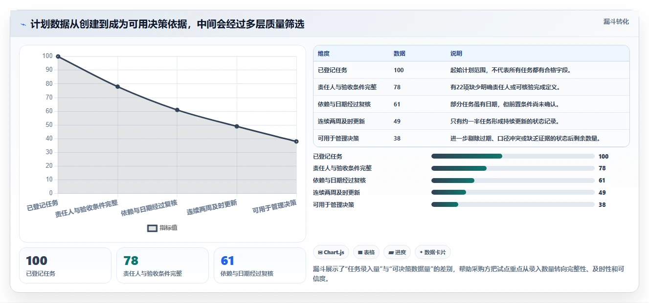 从新手到专家：2026年进度计划管理系统选购指南