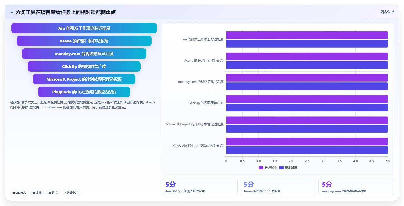 2026年项目管理新趋势：6大project查看软件工具深度对比