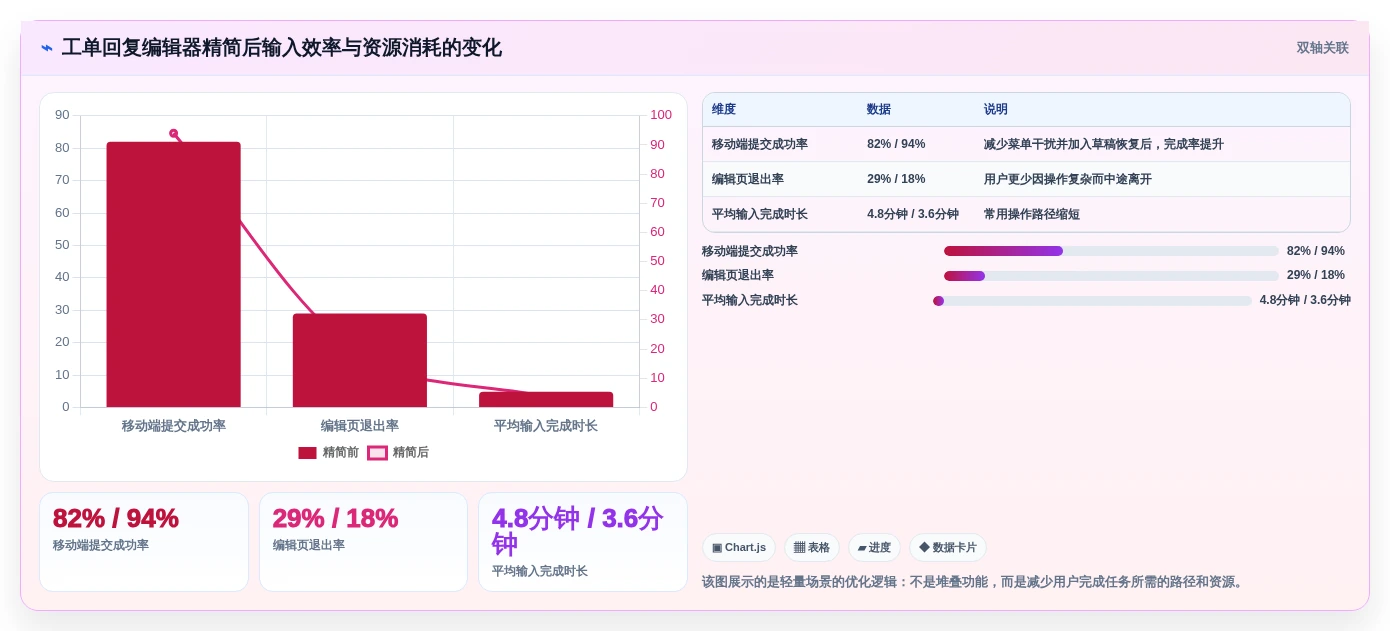 2026年必备:6大在线编辑器插件工具全面对比