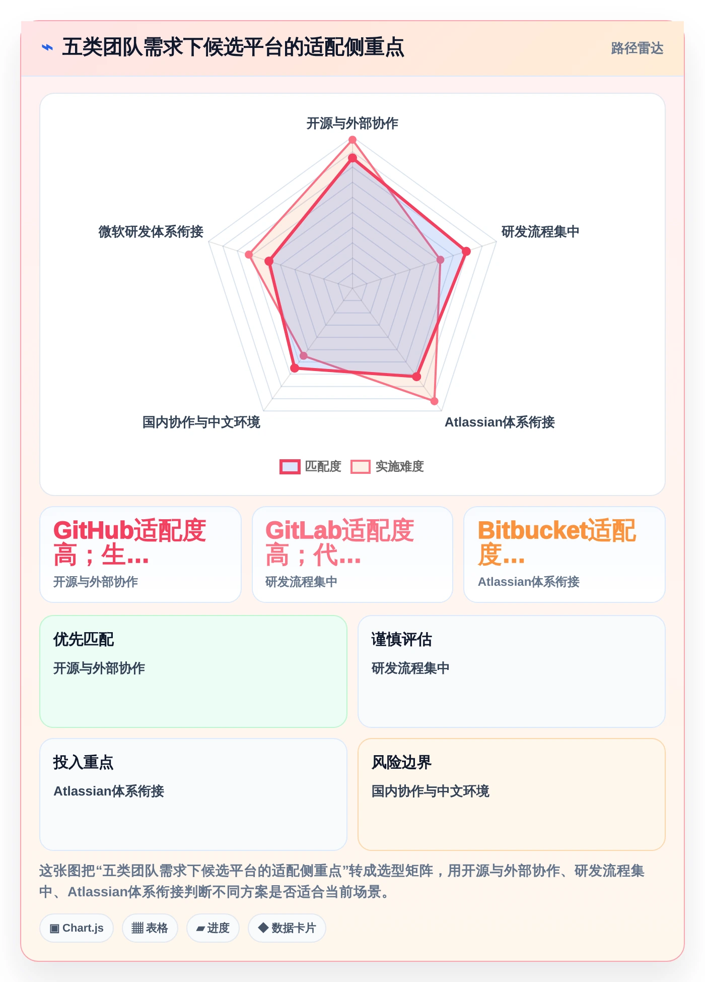 选对软件版本管理器事半功倍：2026年5大热门工具深度对比