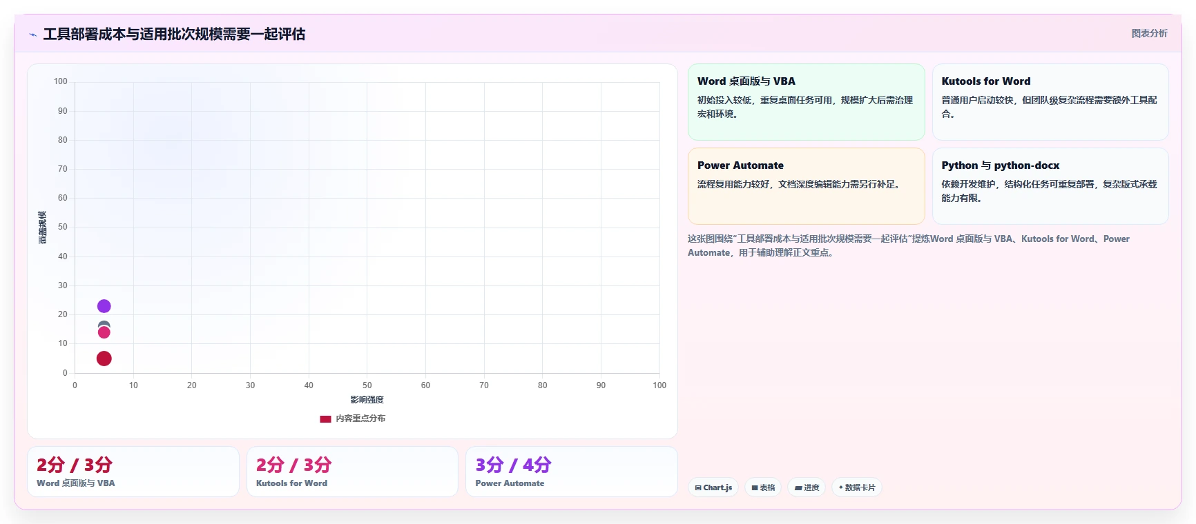 办公效率提升指南：2026年top 7 word批量处理工具推荐