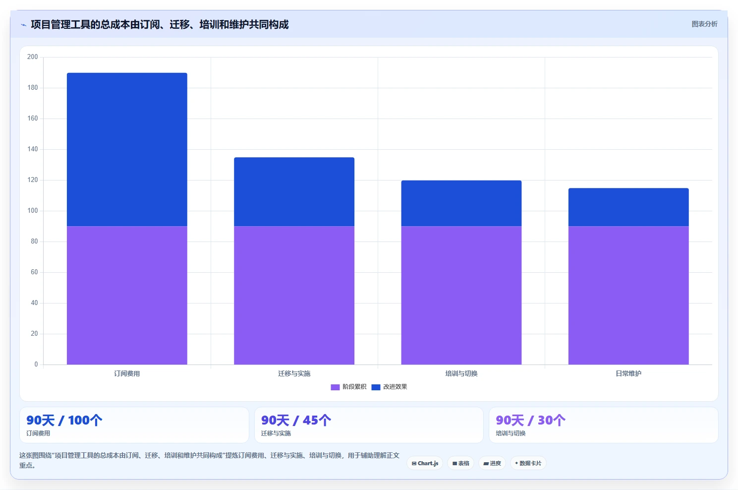 2026年项目管理革新:6款顶级Jira Software工具对比