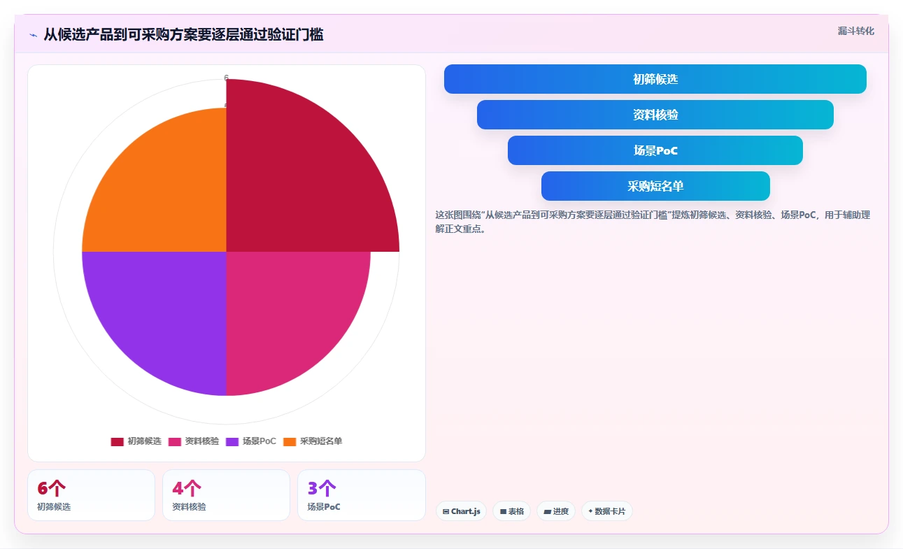 2026年能对接PLM的需求管理系统深度测评与选型推荐