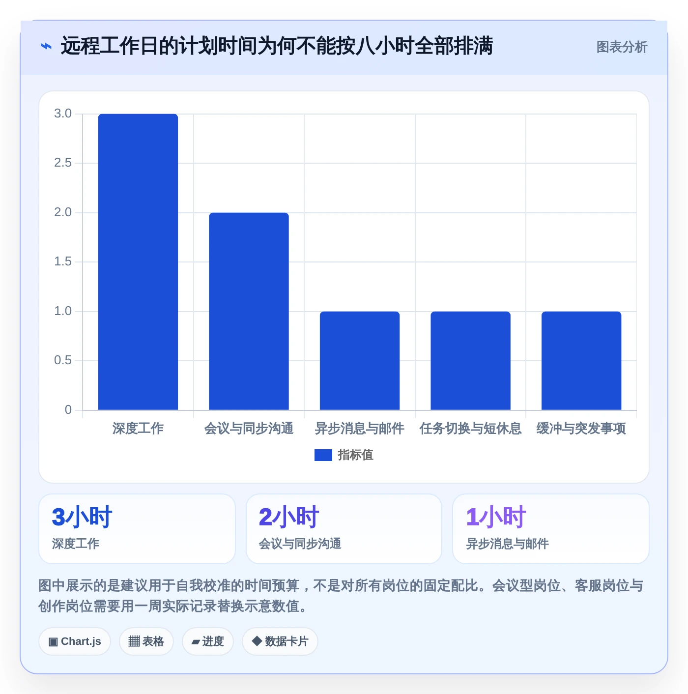 远程办公新选择:2026年7款优质制定个人工作计划的软件深度评测