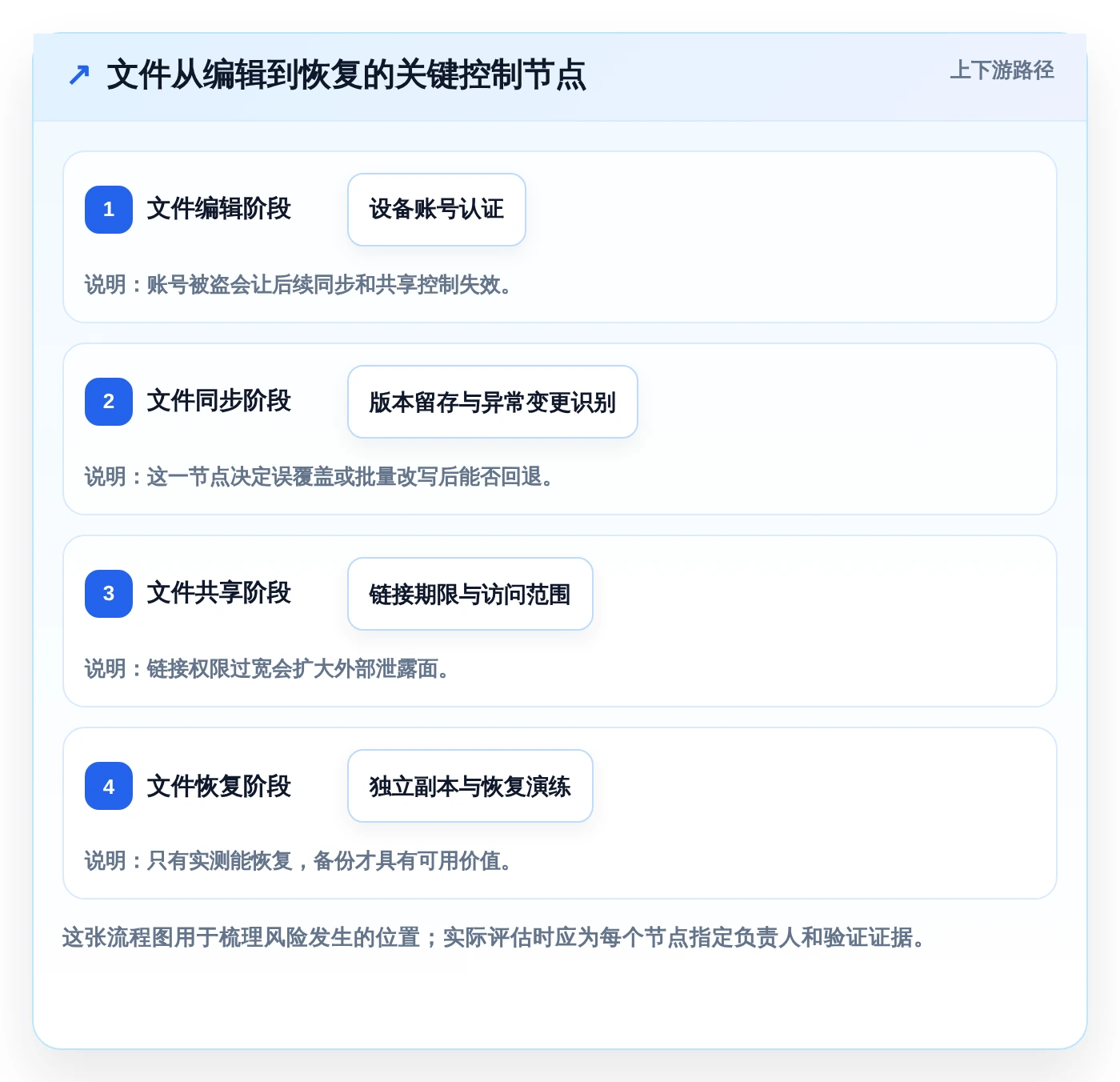 数据安全与便捷并重：2026年值得尝试的7款存放文件软件