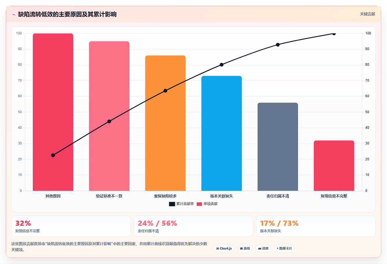 提升研发效率:2026年不可错过的5款顶级开发bug管理平台