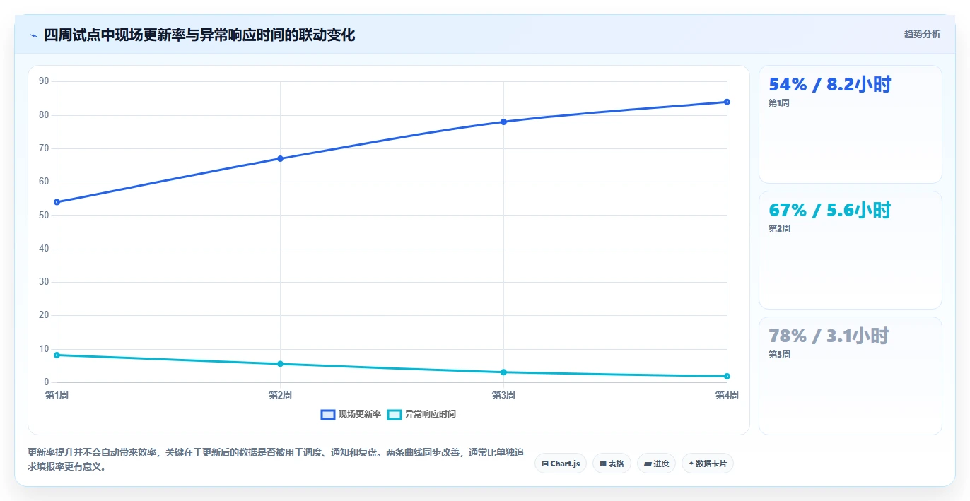 2026年效率革命:6款顶级车间进度计划表工具大PK