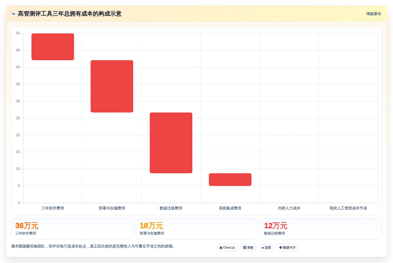 选对工具事半功倍:2026年高管测评工具选型攻略
