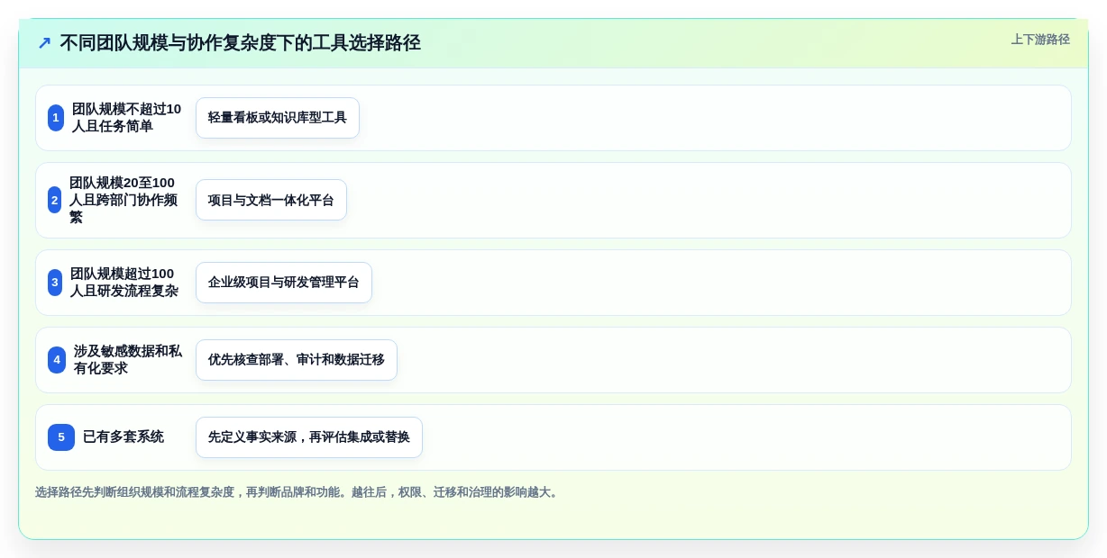 远程办公必备:2026年7款优秀tower团队协作工具深度评测