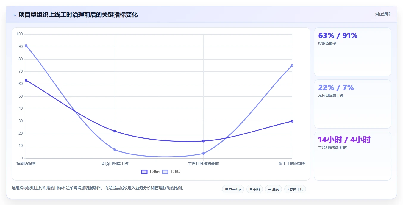 解锁高效管理:2026年度7款突破性工时/假勤管理系统推荐