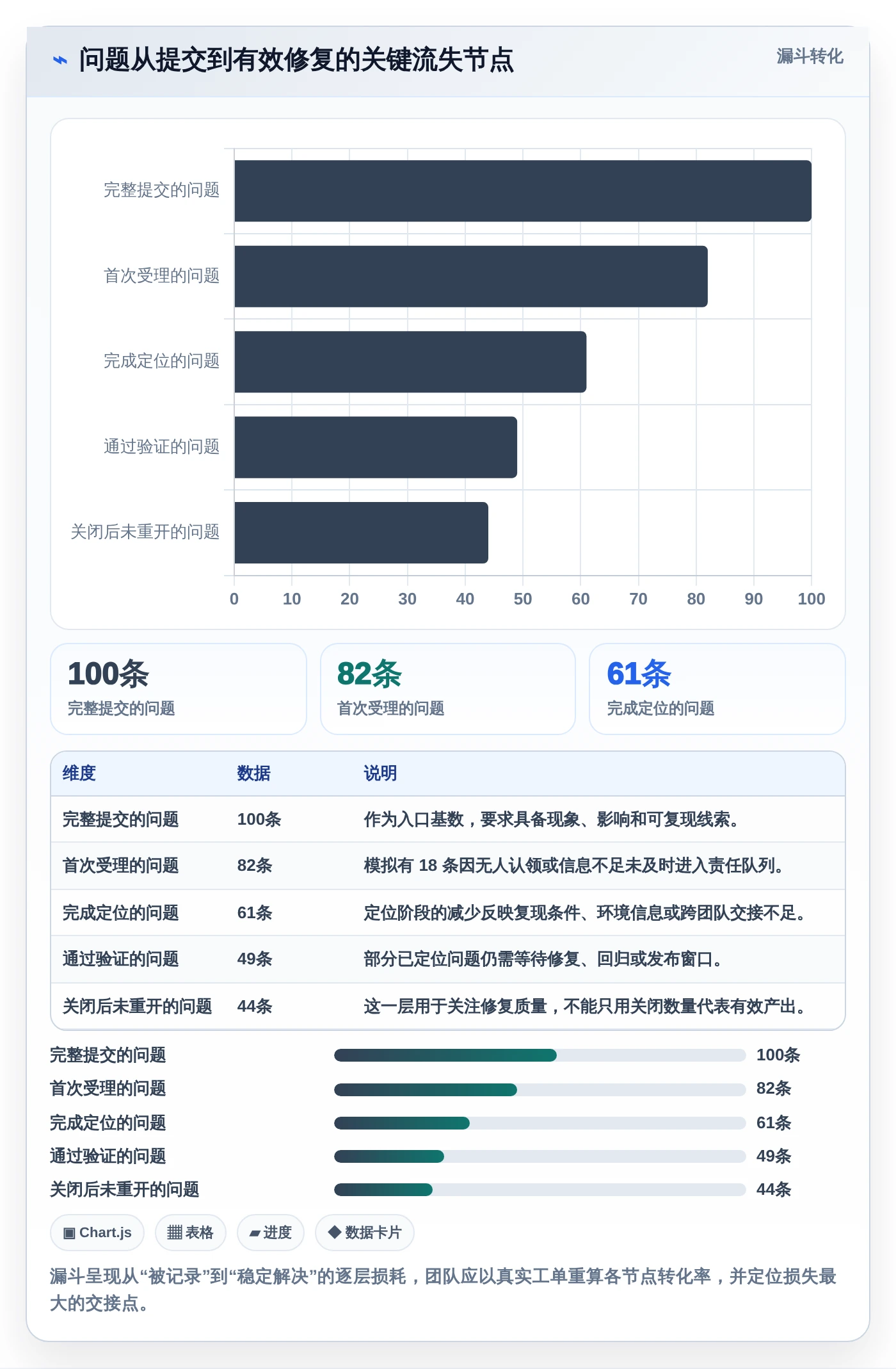 项目经理必读:2026年软件项目问题处理效率提升指南 - 8款工具横评