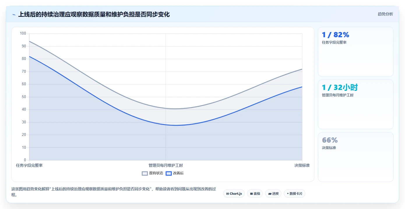 2026年值得关注的10款项目管理软件：企业选型参考