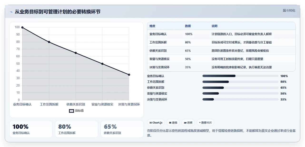 2026年必读:6大计划管理信息化系统工具选型攻略