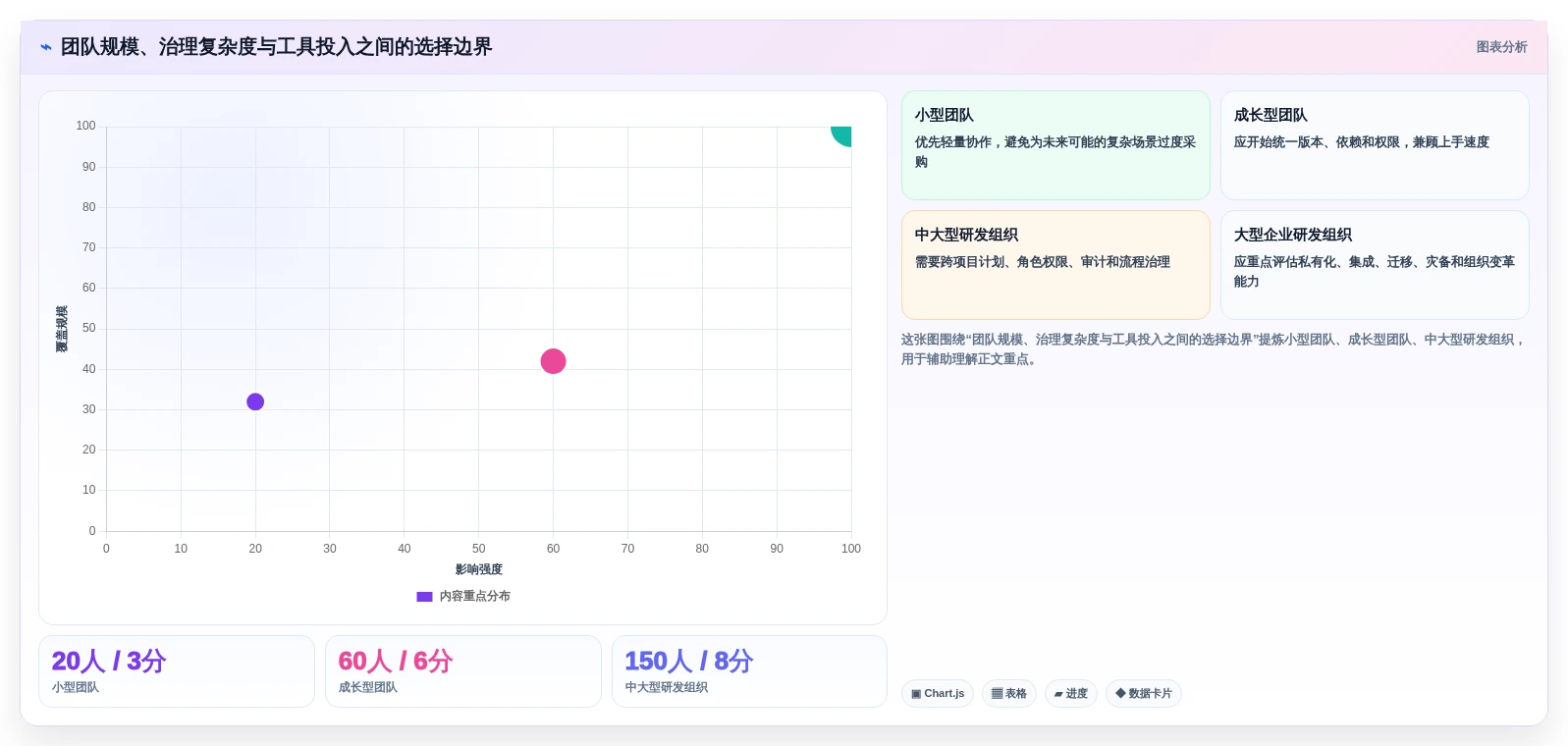 研发团队必备：2026年最受欢迎的5款横道图管理软件推荐