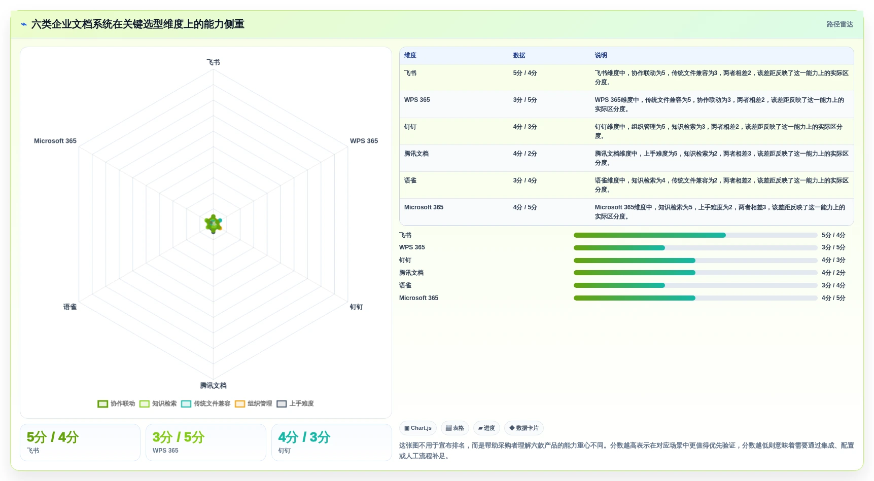 2026年效率革命：6大企业文档管理系统AI助手全面对比