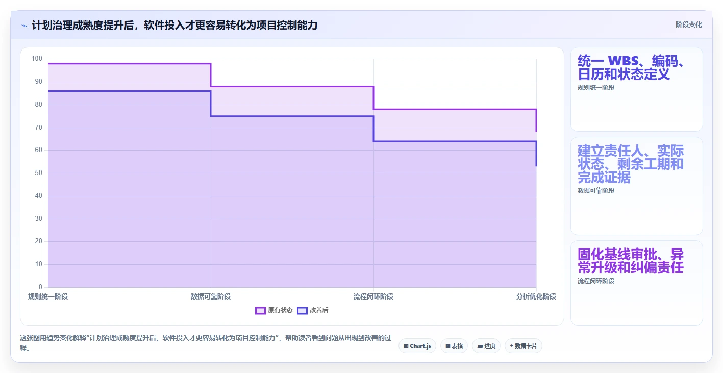 2026年项目管理利器:8款顶级三级进度计划软件全面对比