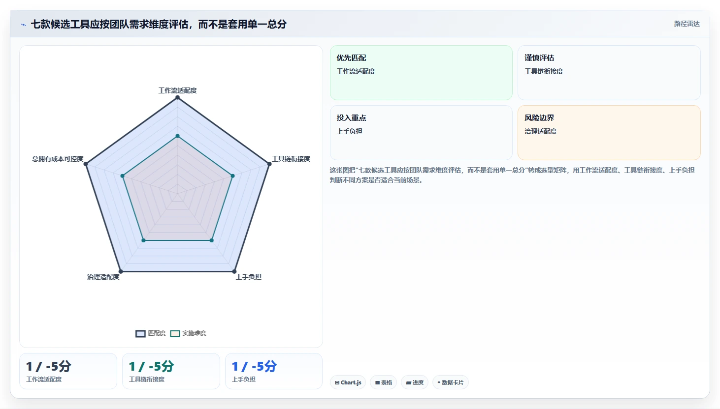 2026 年研发管理软件工具盘点：最热门的 7 款推荐