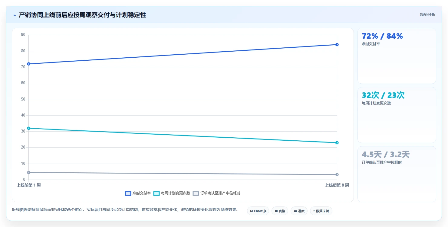 2026年最佳选择:6款顶级国内产销协同管理软件深度对比