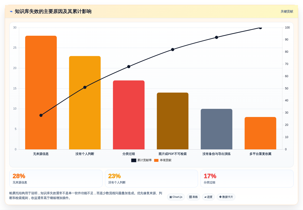 2026年效率神器:6款知识收集管理软件工具深度对比