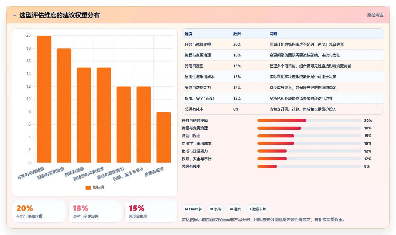 项目经理必读:2026年计划任务管理平台选型指南 - 7款顶级工具盘点