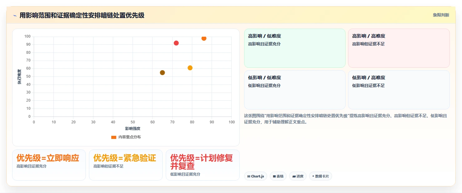 2026年必备：Top 5暗链检测工具深度对比分析