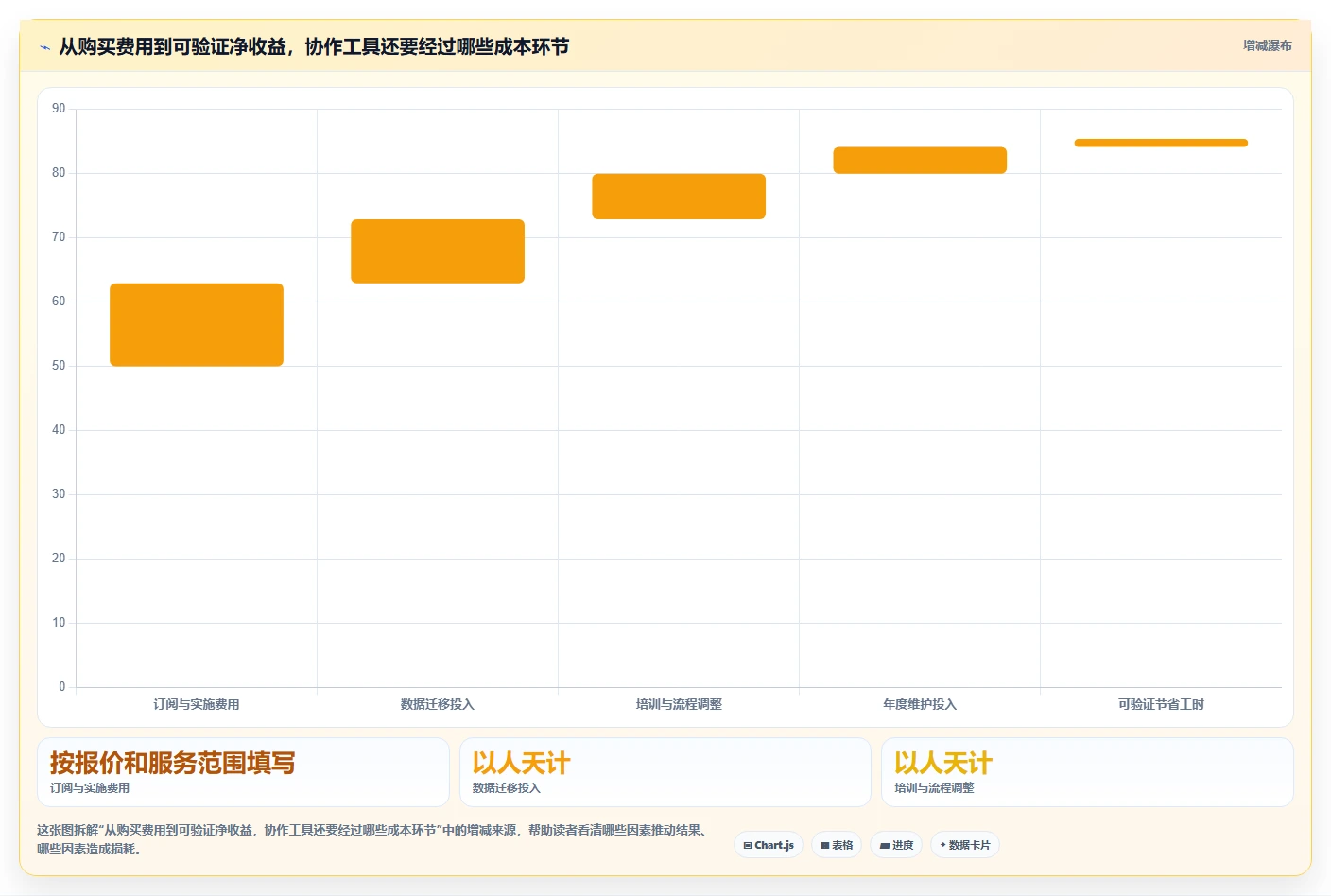 2026年效率革命：6款顶级协作工具全面对比