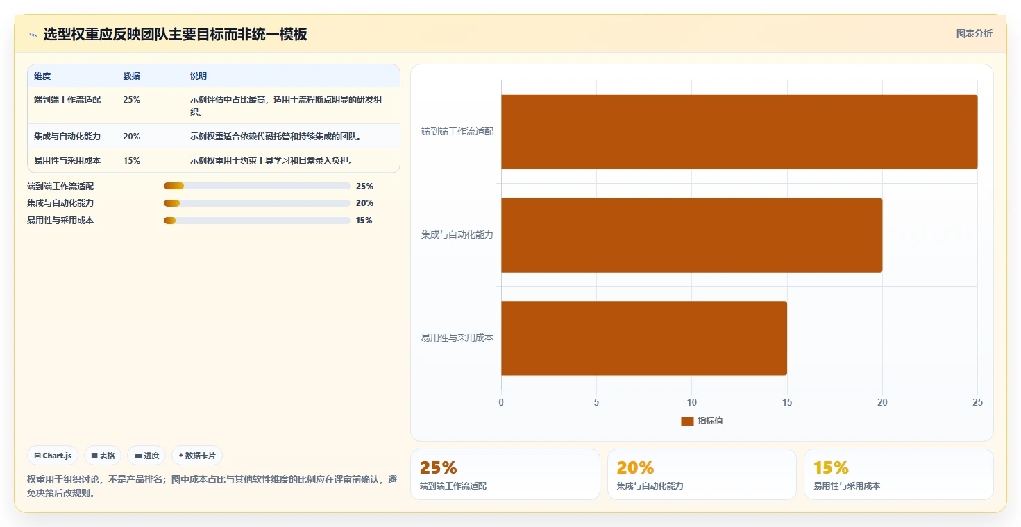 管理器选型指南:解锁2026年研发团队生产力的8款利器