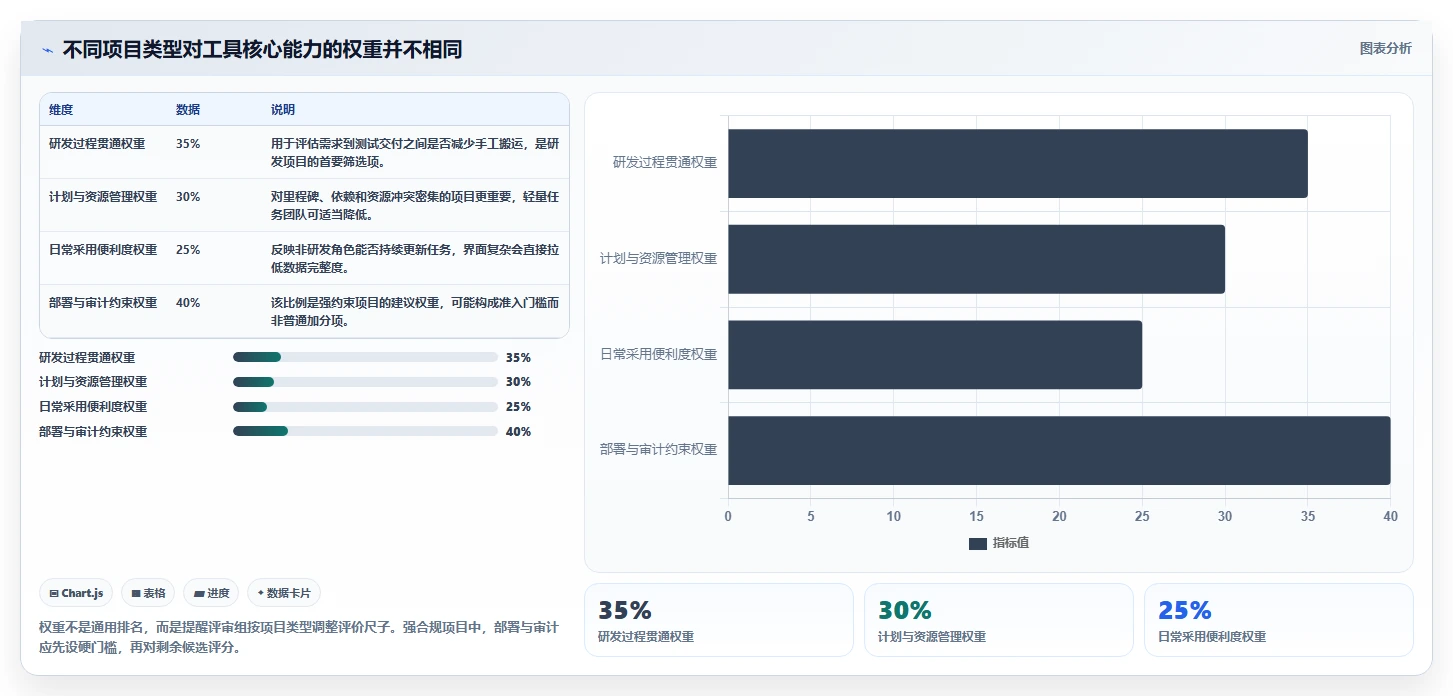 2026年项目管理利器：8款华为项目管理平台工具全面对比