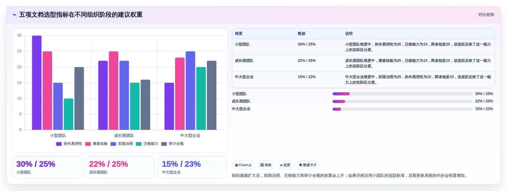 提升团队协作：2026年最值得投资的5款好的文档管理系统