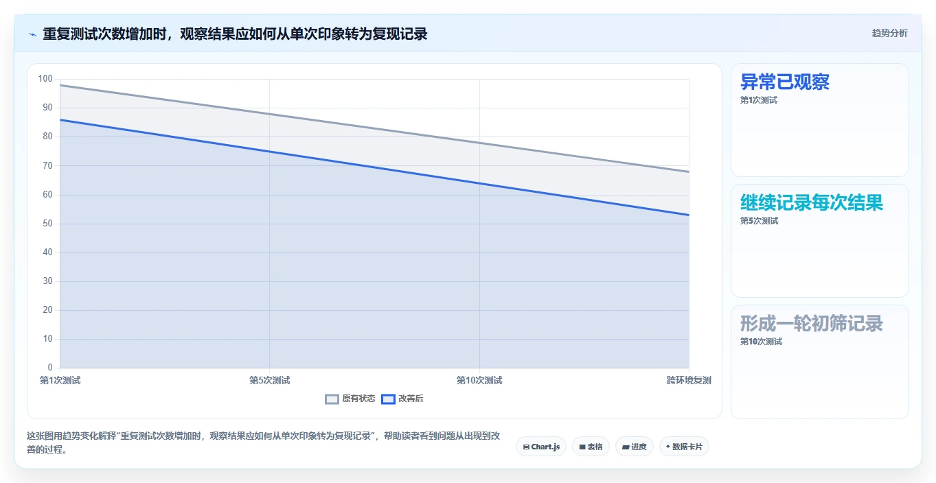 程序员必备：2026年最受欢迎的5款键盘检测工具在线测试软件盘点