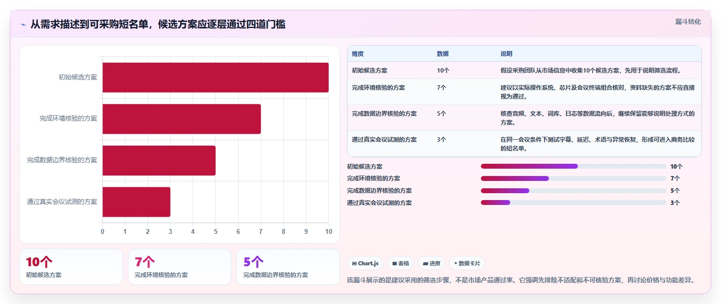 选对工具事半功倍：2026年最值得投资的5大信创同传软件