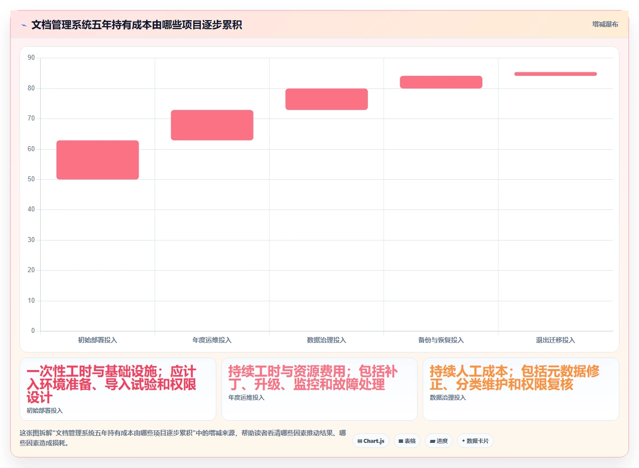 2026年必备:7款顶级Linux文档管理软件全面对比
