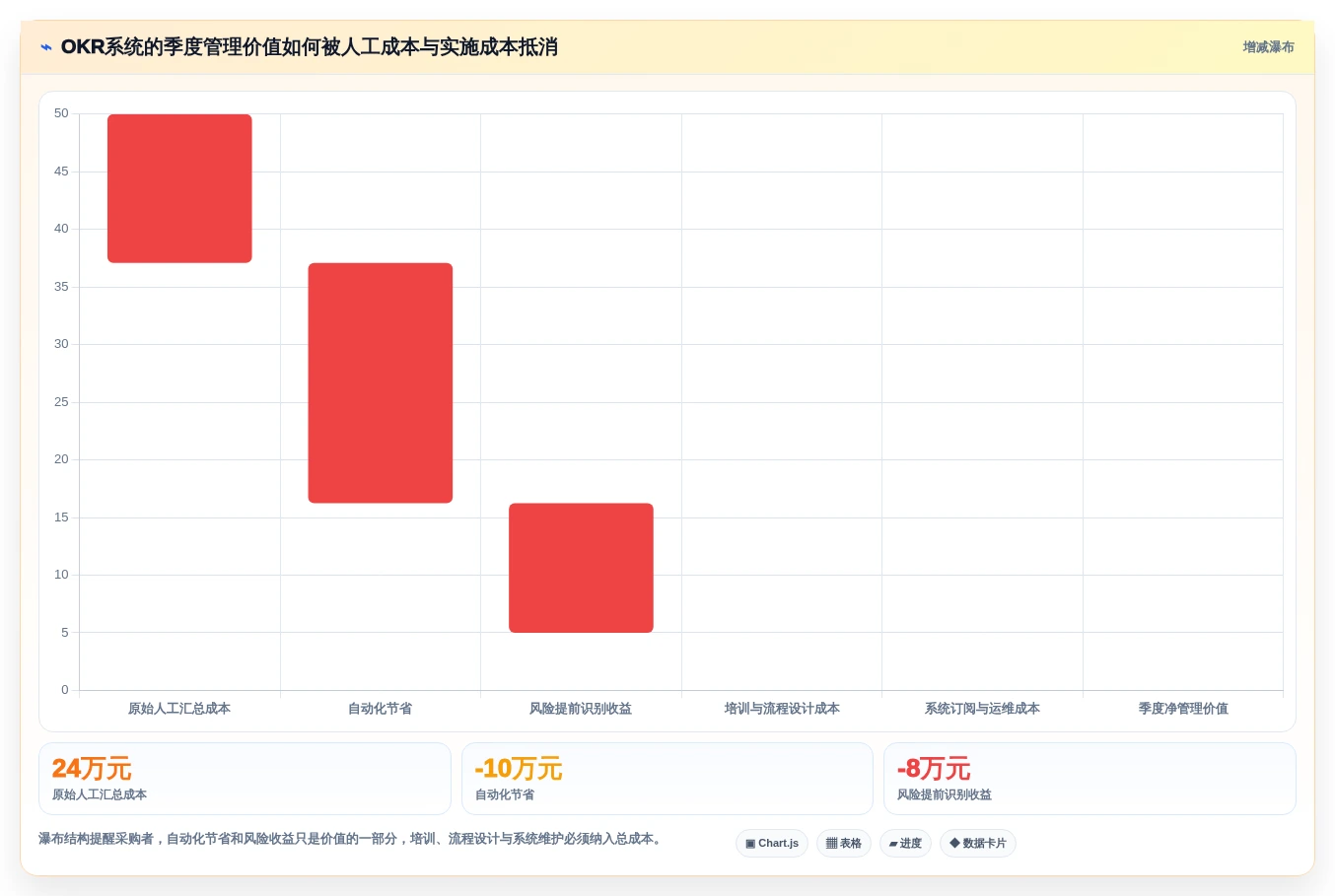2026年okr软件公司大盘点:6款提升团队效率的顶级工具