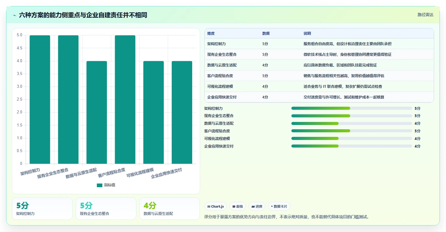 2026年顶级做saas平台工具对比：6款解决方案助力企业腾飞