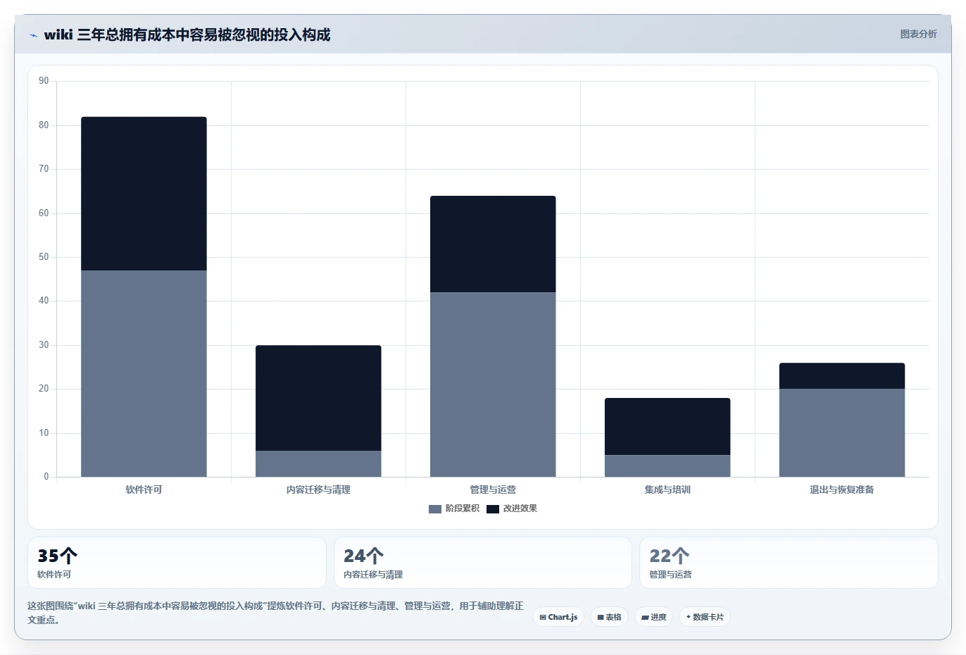从新手到专家:2026年wiki类软件选型完全指南