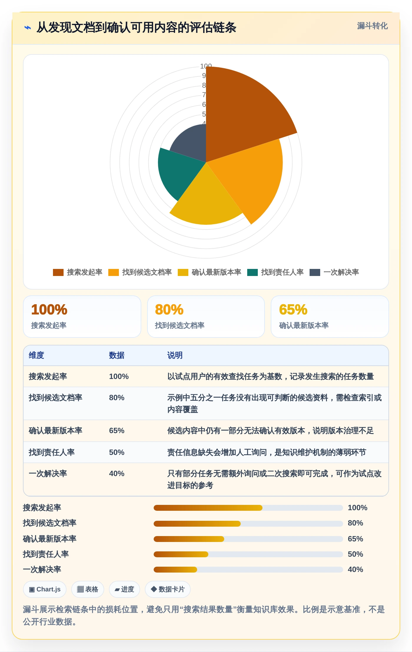 解锁协作新境界:2026年最值得投资的5大文档管理关联工具