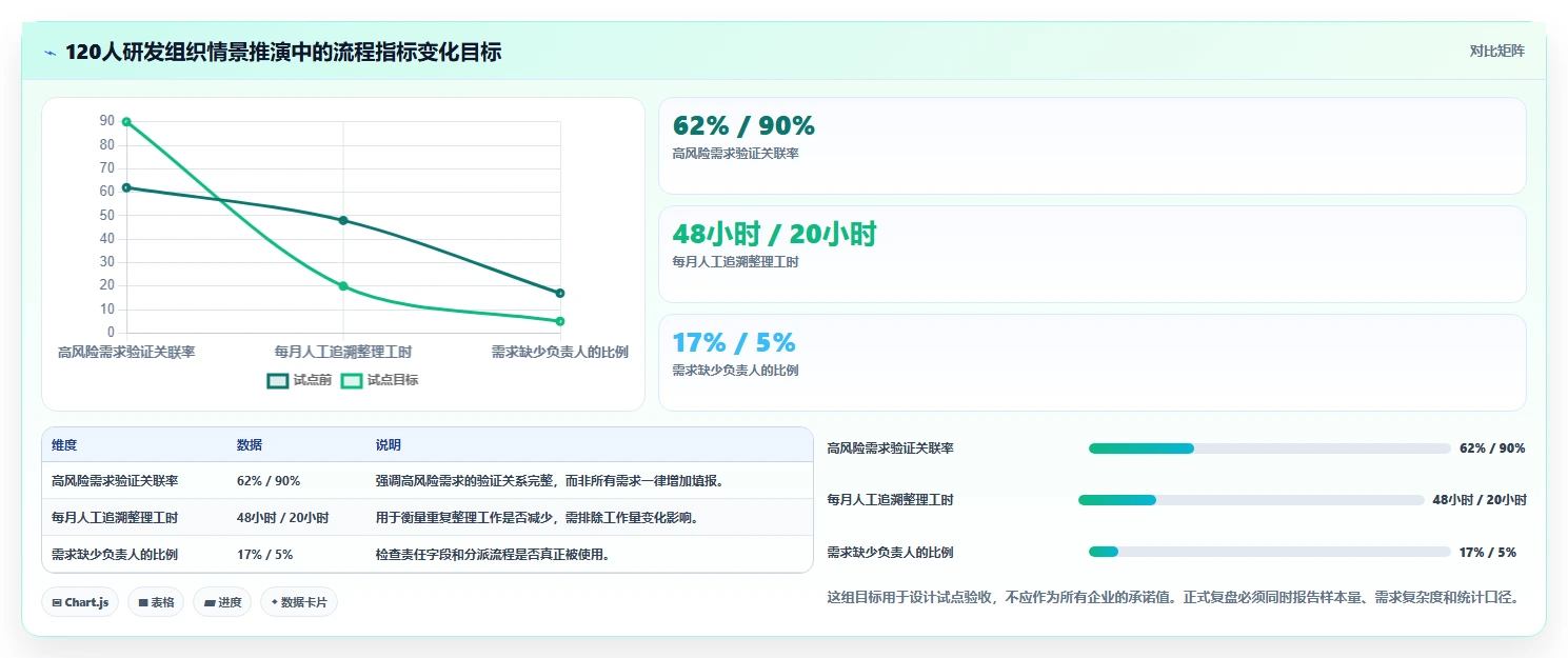 2026年效率之选：6大it项目需求管理系统工具全面对比