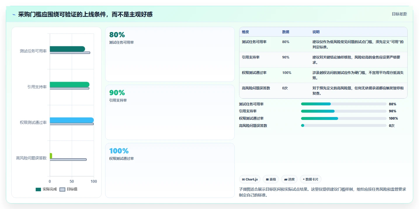 从新手到专家:2026年知识库小助手选型指南
