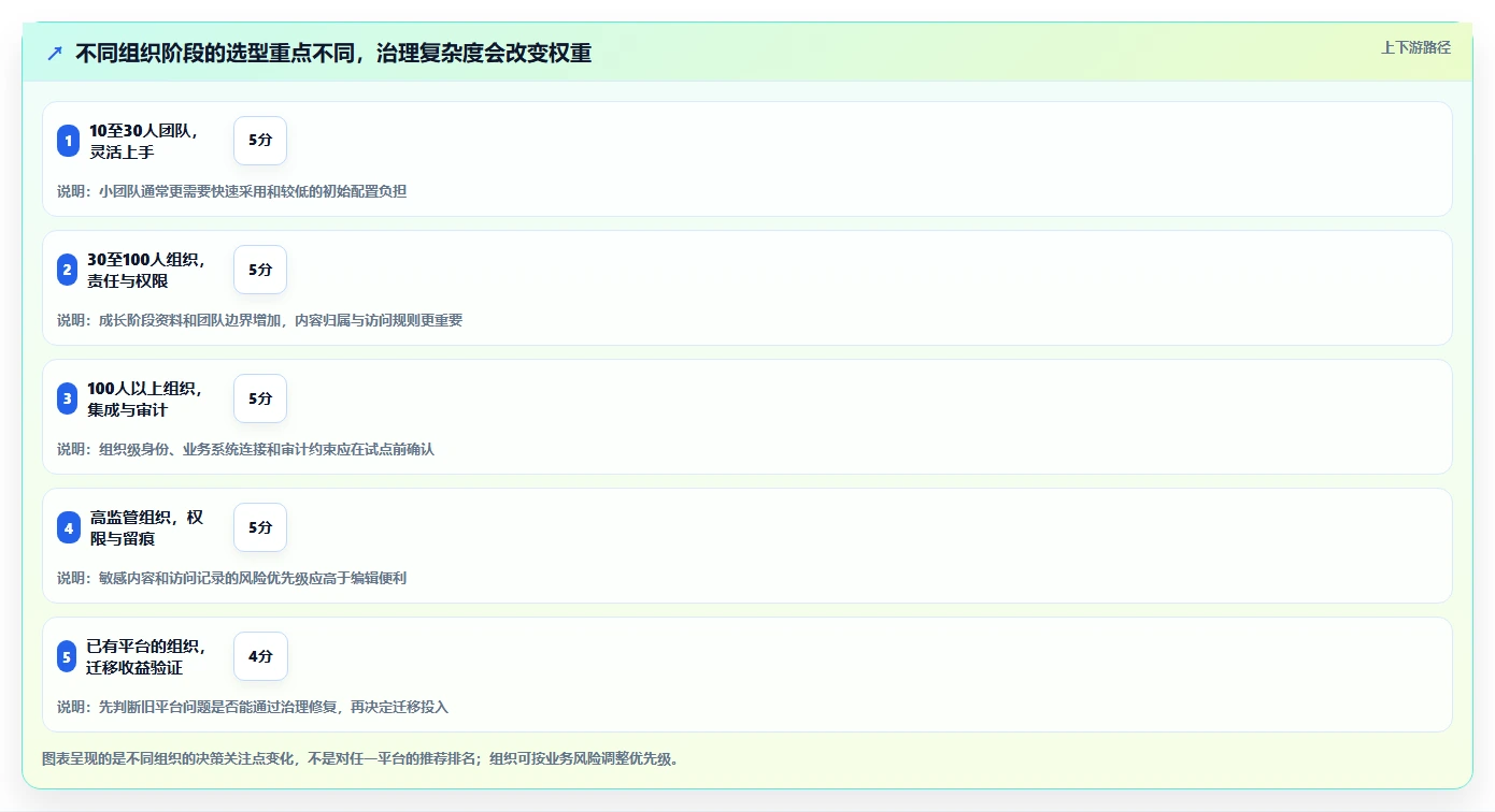 知识库工具对比：2026年最值得投资的5大平台