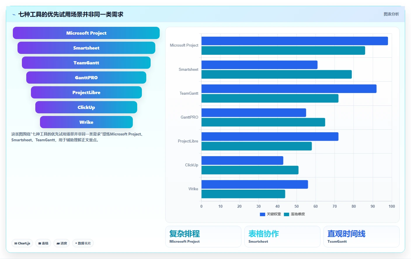 项目经理必看！2026年7款强大甘特图软件project工具盘点与使用技巧
