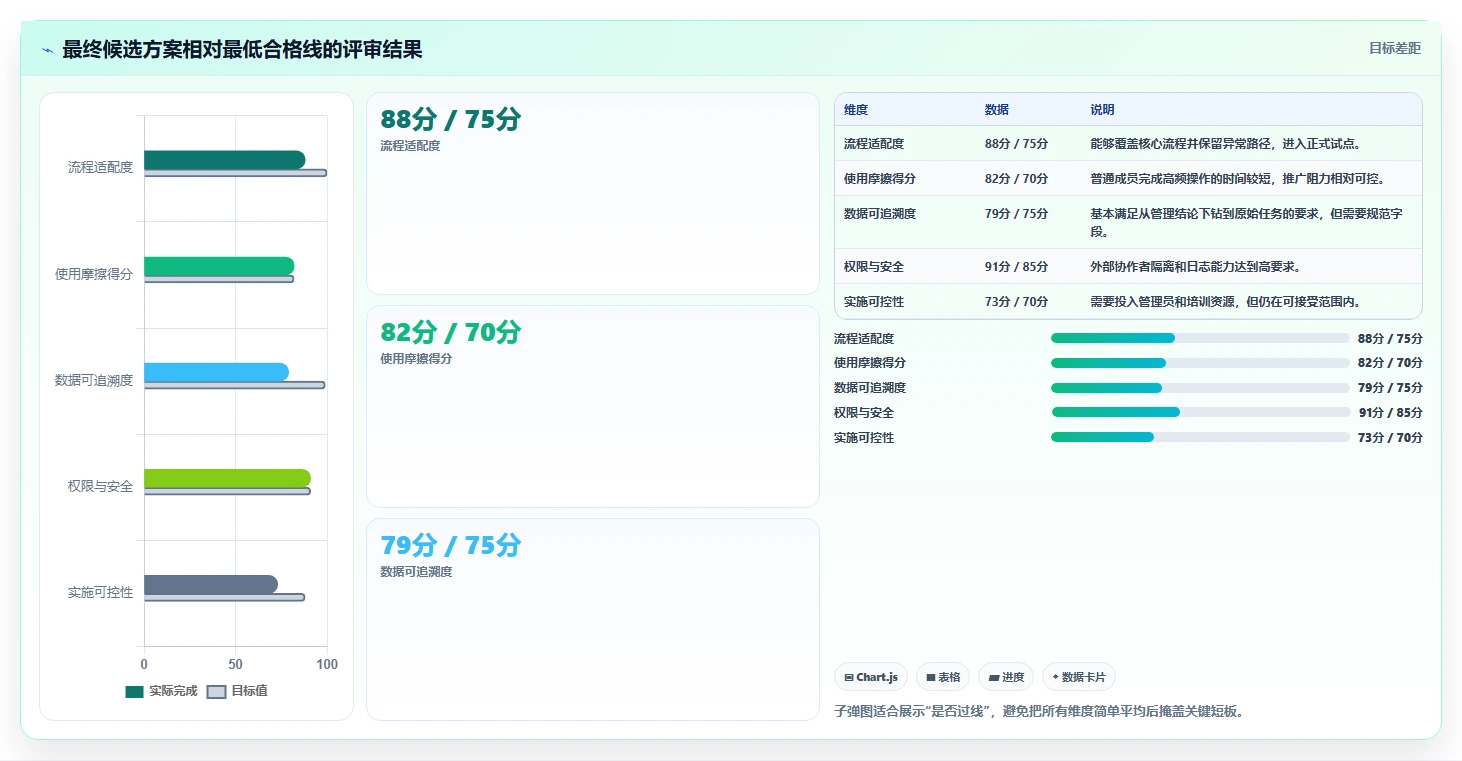 2026年实用的项目管理软件评测:帮你快速锁定适配工具