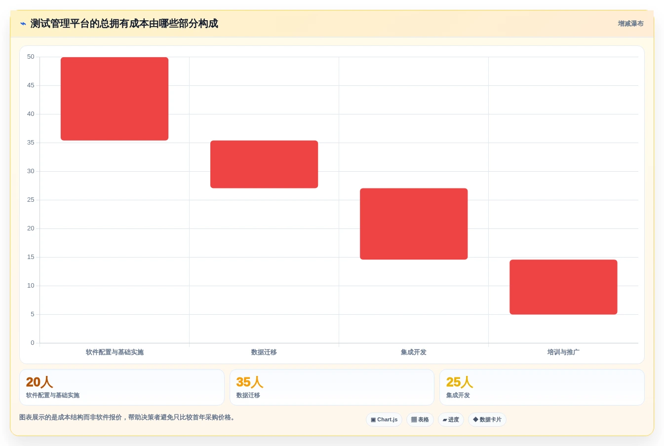 项目经理必看:如何选择最适合你团队的腾讯测试管理平台?2026年选型指南